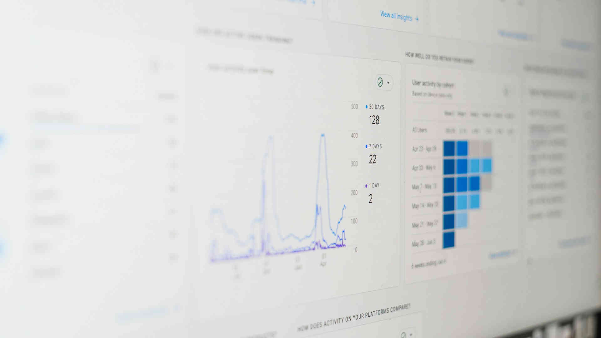 Définir et mesurer les KPI en marketing digital: guide pour débutants